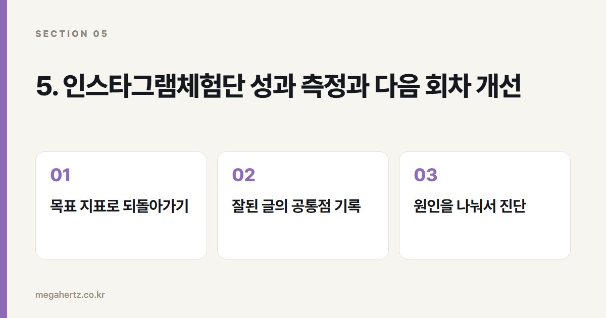 5. 인스타그램체험단 성과 측정과 다음 회차 개선