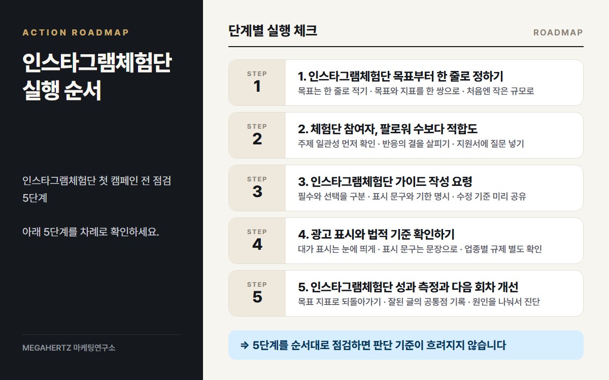 인스타그램체험단 실행 순서 요약