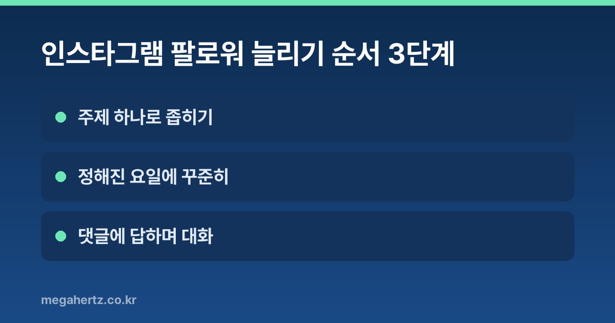 인스타그램 팔로워 늘리기 순서 3단계