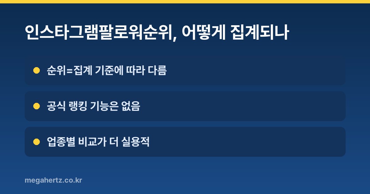 인스타그램팔로워순위, 어떻게 집계되나