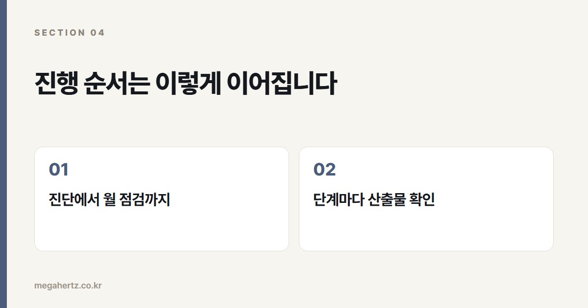진행 순서는 이렇게 이어집니다