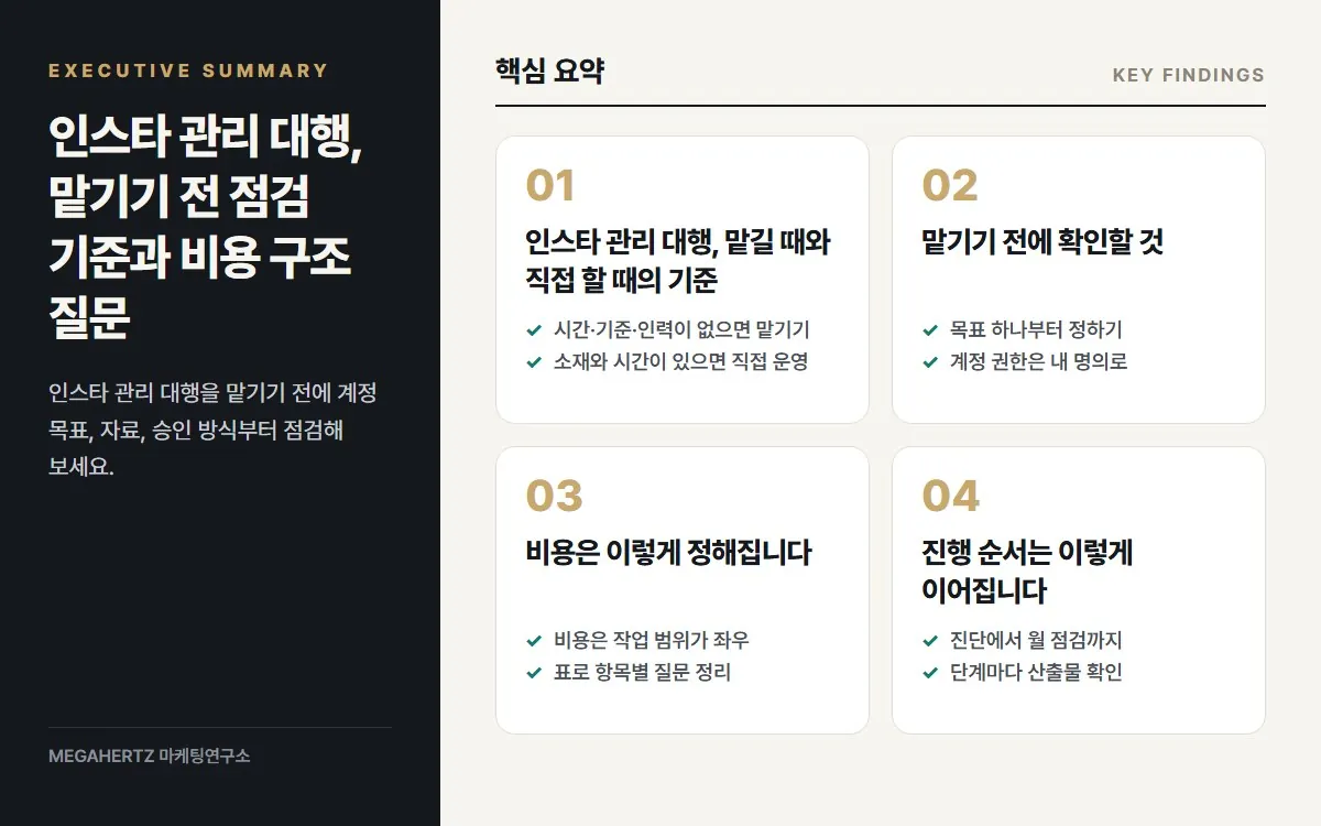 인스타 관리 대행, 맡기기 전 점검 기준과 비용 구조 질문 핵심 요약