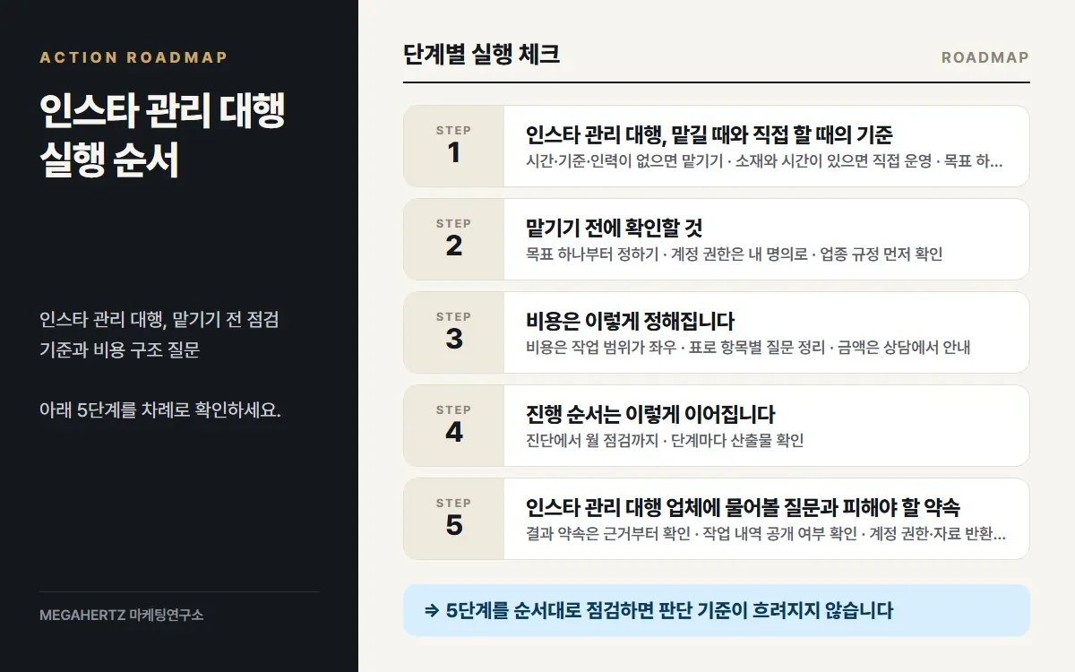 인스타 관리 대행 실행 순서 요약