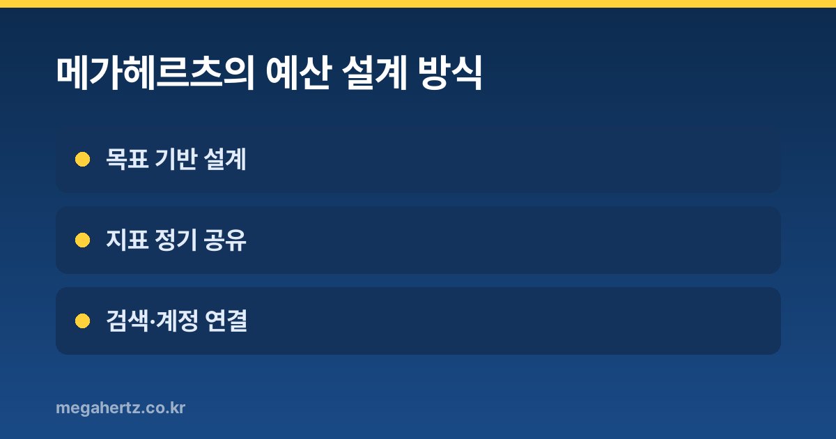 메가헤르츠의 예산 설계 방식