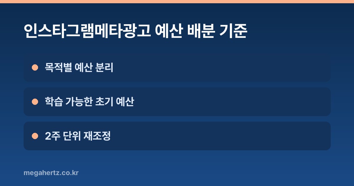 인스타그램메타광고 예산 배분 기준