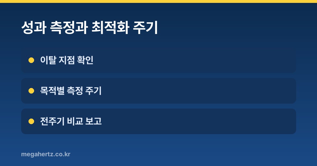 성과 측정과 최적화 주기