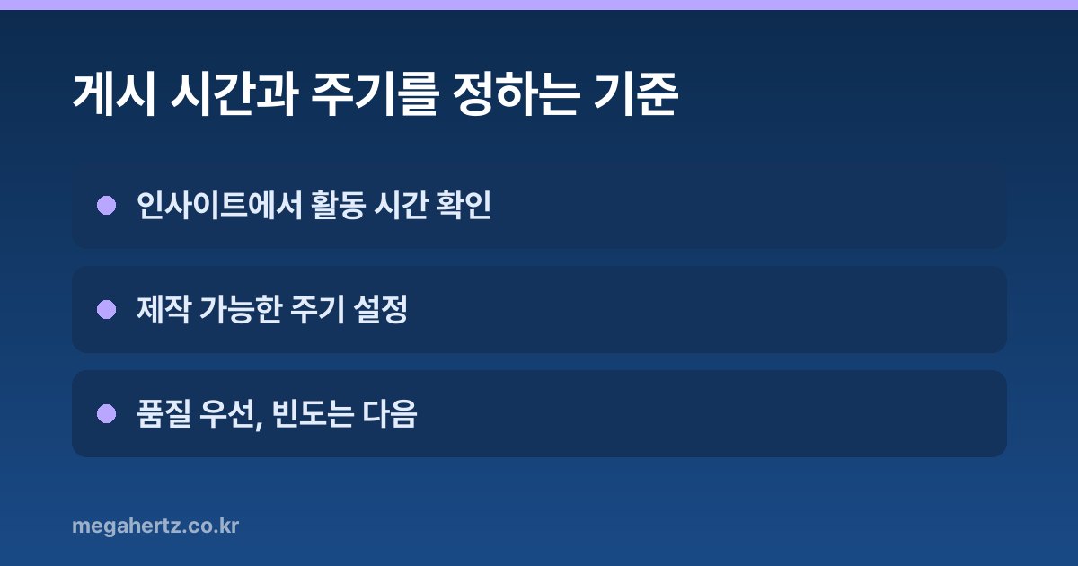 게시 시간과 주기를 정하는 기준
