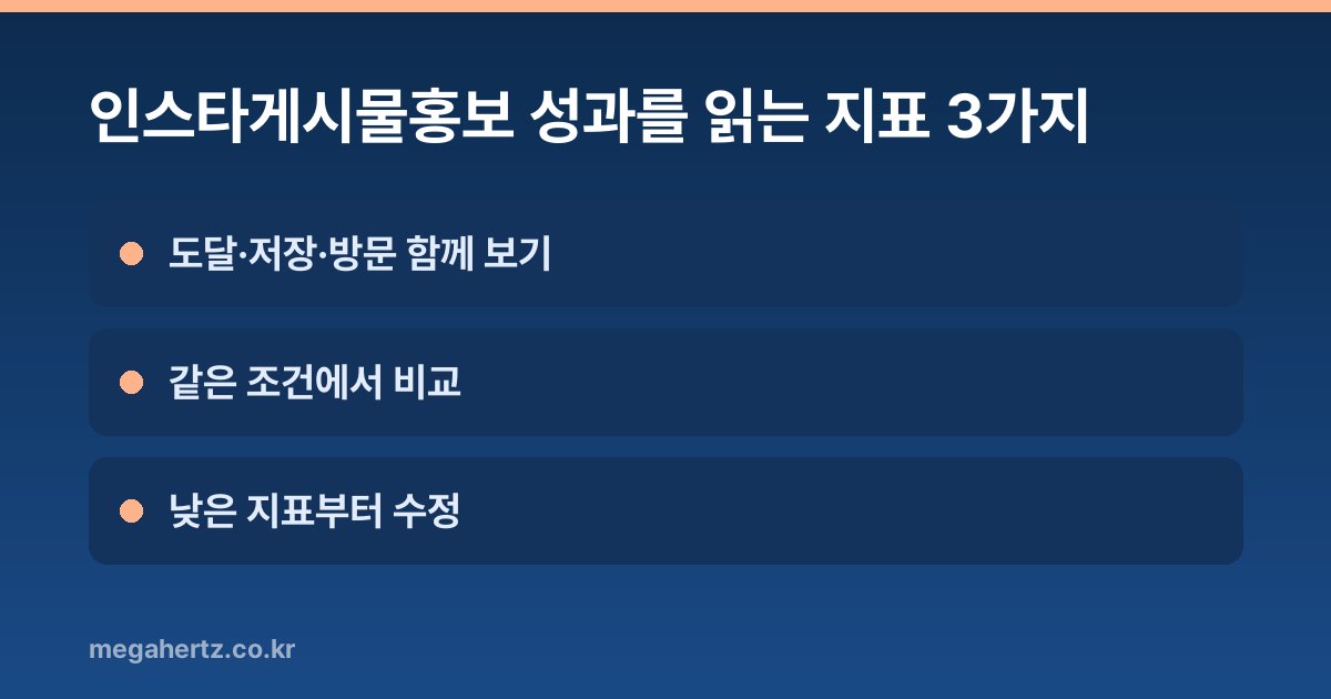 인스타게시물홍보 성과를 읽는 지표 3가지