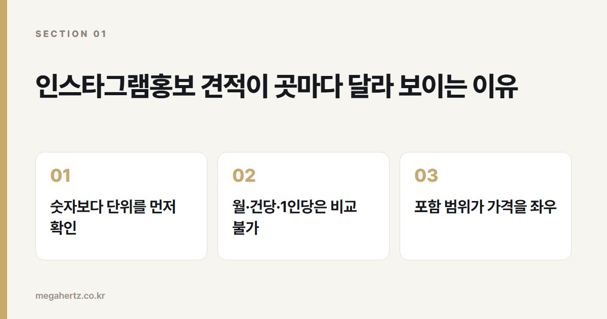 인스타그램홍보 견적이 곳마다 달라 보이는 이유