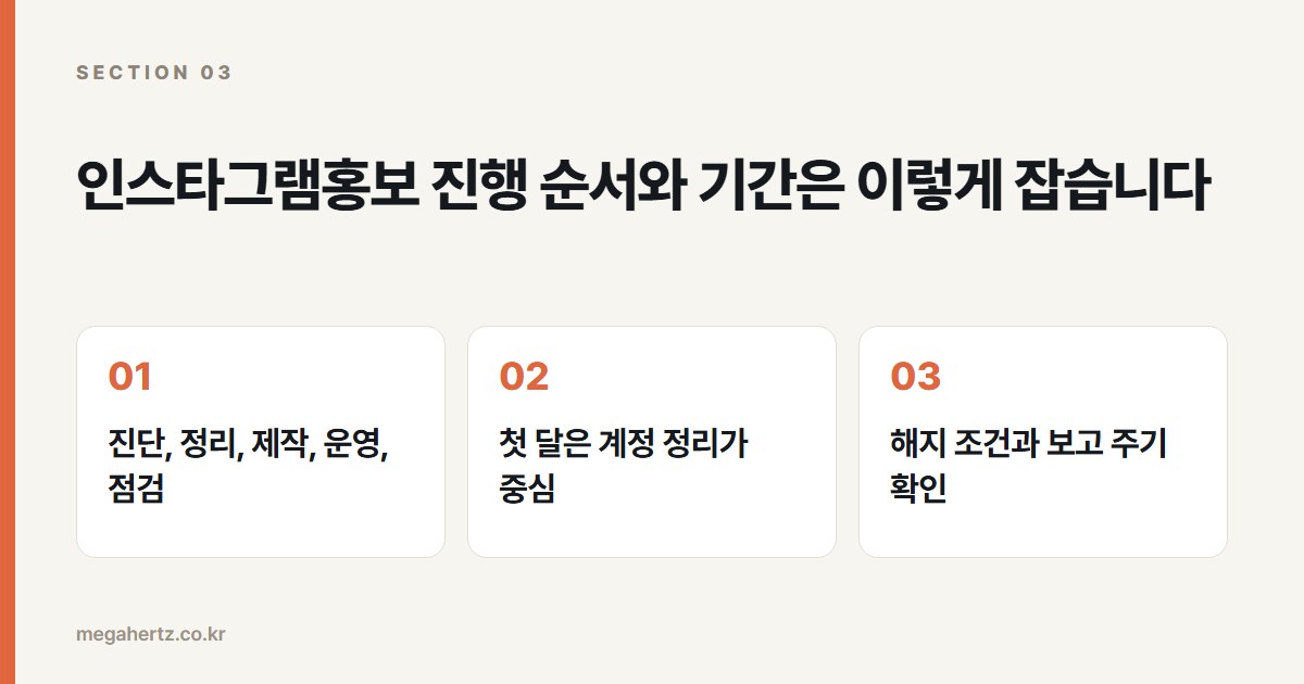 인스타그램홍보 진행 순서와 기간은 이렇게 잡습니다