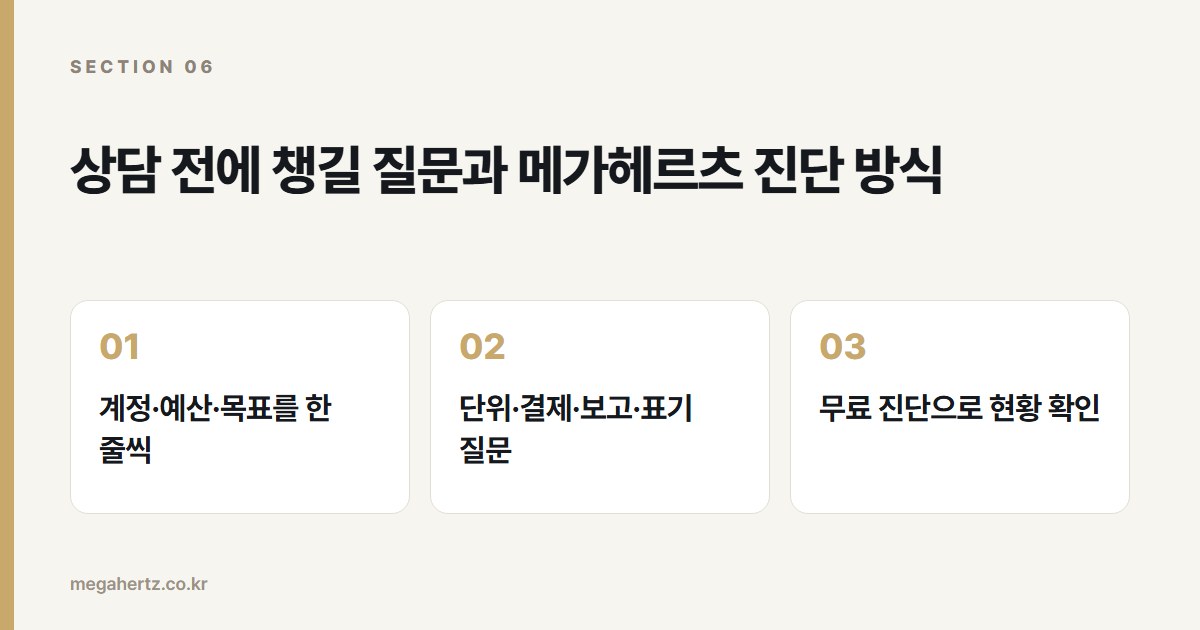 상담 전에 챙길 질문과 메가헤르츠 진단 방식