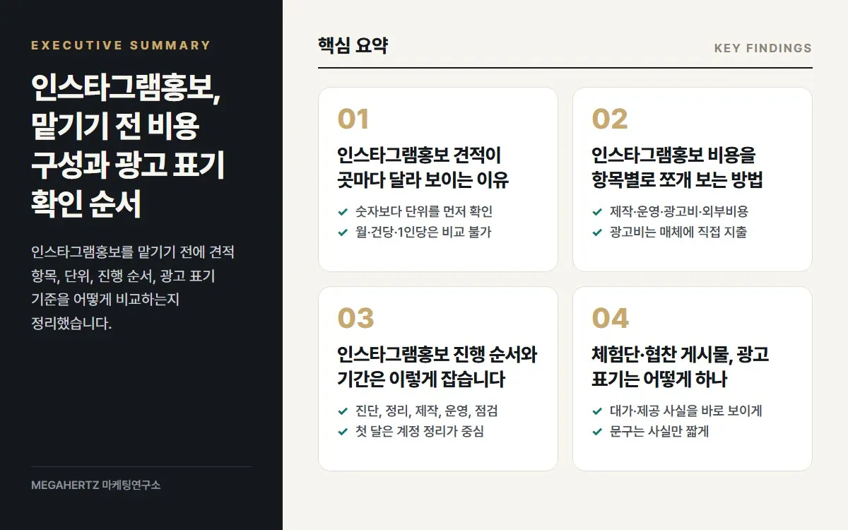 인스타그램홍보, 맡기기 전 비용 구성과 광고 표기 확인 순서 핵심 요약