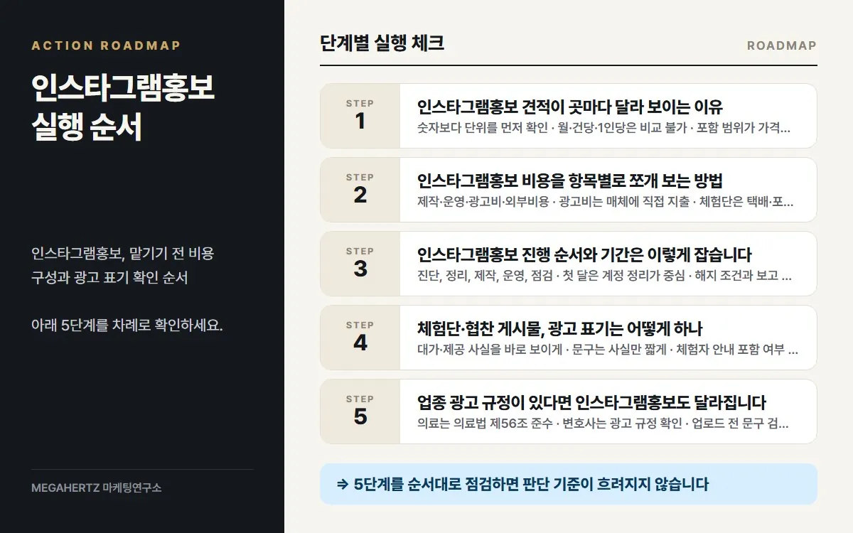 인스타그램홍보 실행 순서 요약