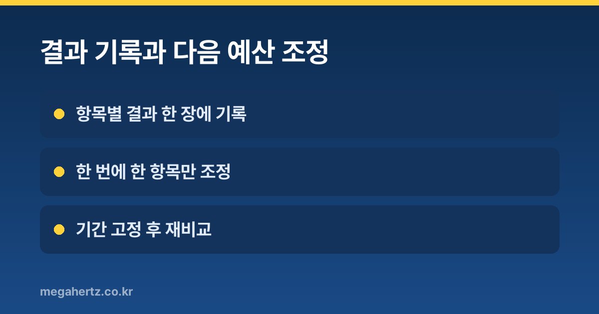 결과 기록과 다음 예산 조정