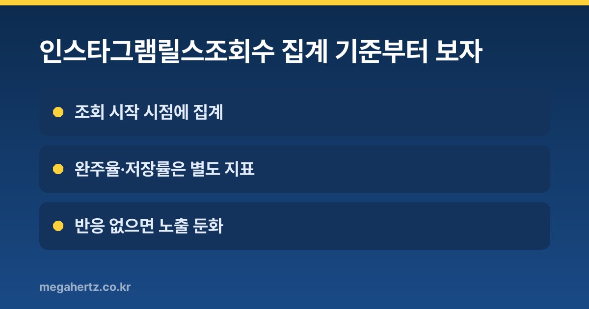 인스타그램릴스조회수 집계 기준부터 보자
