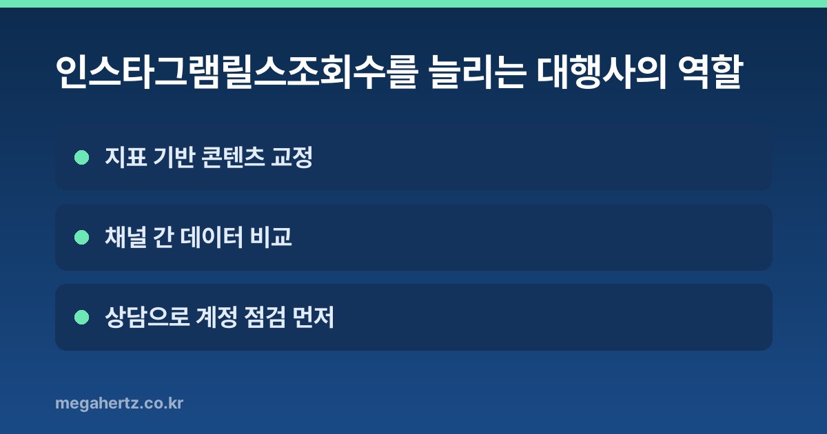 인스타그램릴스조회수를 늘리는 대행사의 역할