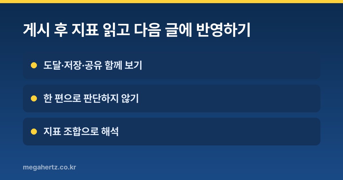 게시 후 지표 읽고 다음 글에 반영하기