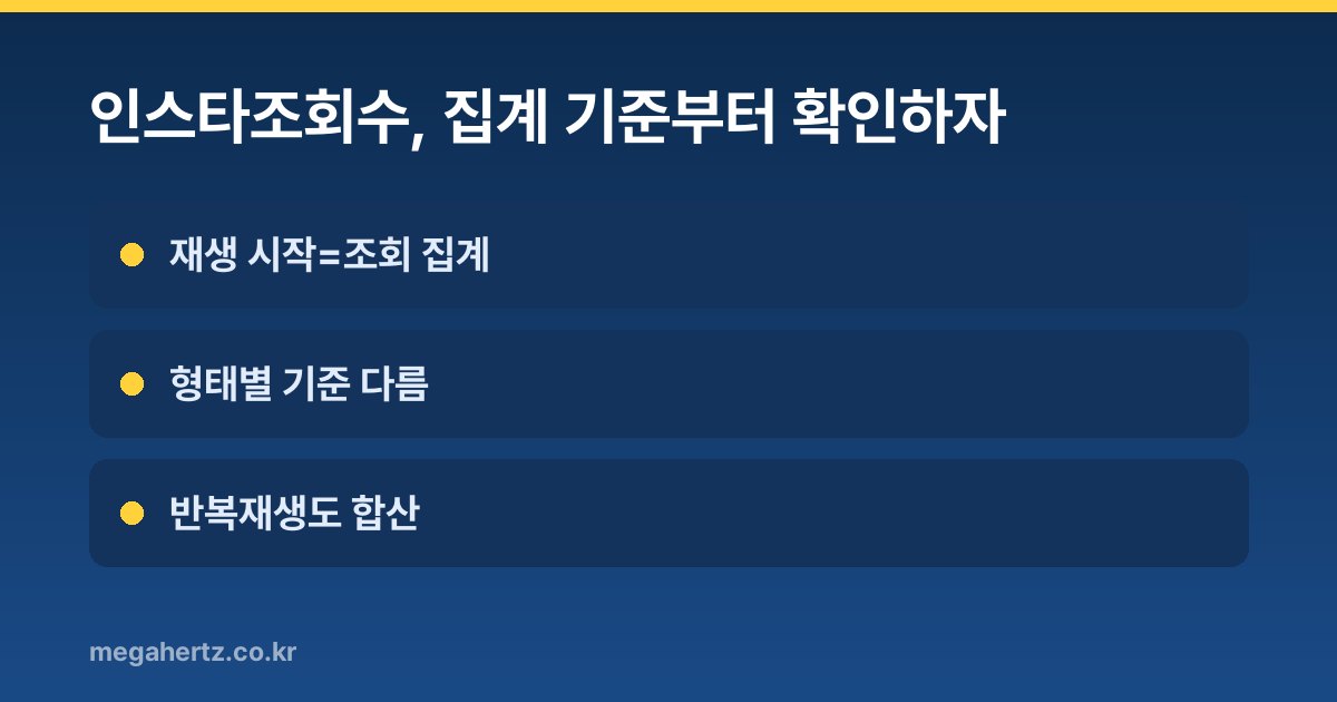 인스타조회수, 집계 기준부터 확인하자