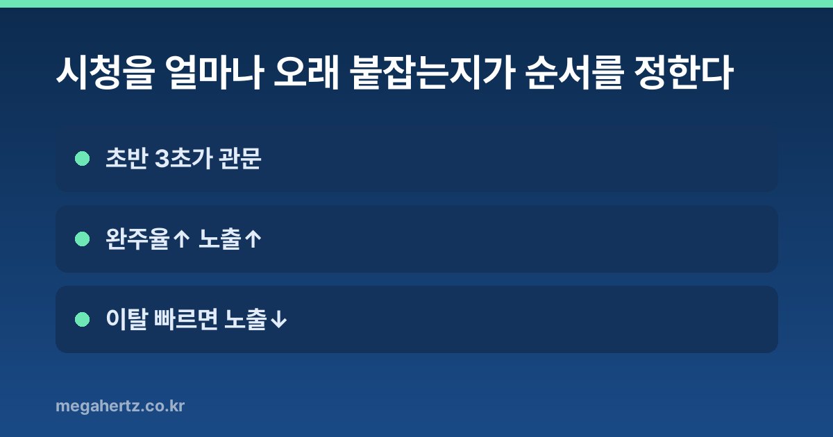 시청을 얼마나 오래 붙잡는지가 순서를 정한다