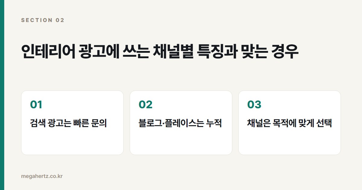 인테리어 광고에 쓰는 채널별 특징과 맞는 경우