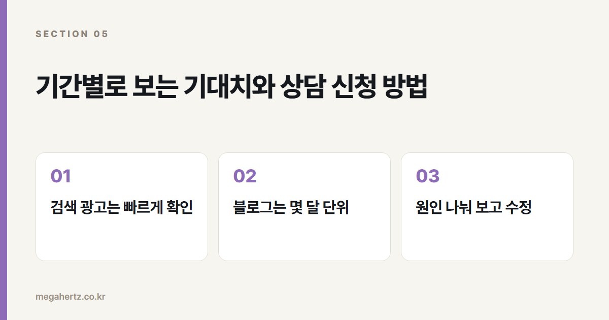 기간별로 보는 기대치와 상담 신청 방법