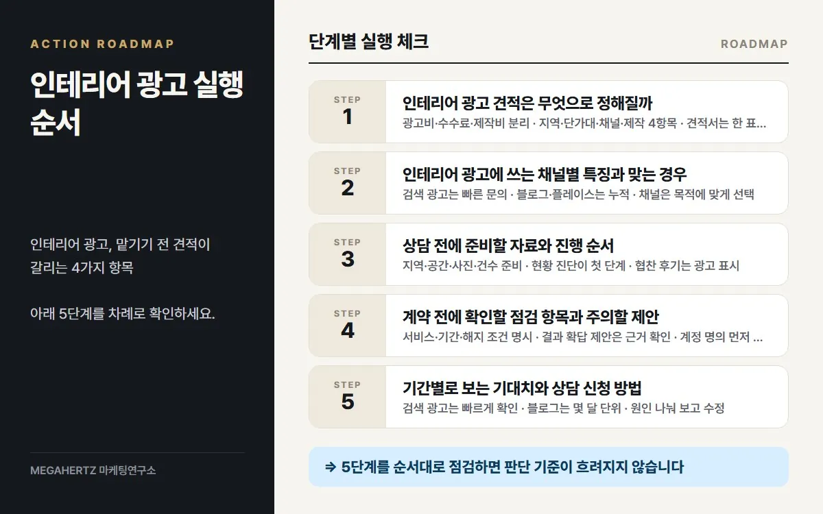 인테리어 광고 실행 순서 요약