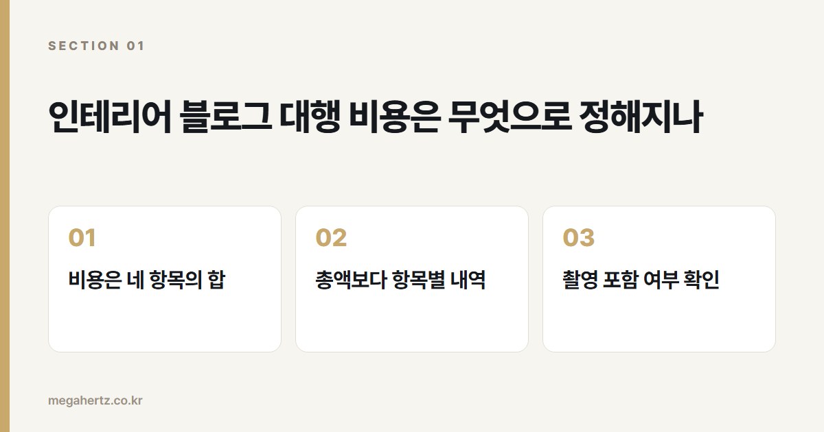 인테리어 블로그 대행 비용은 무엇으로 정해지나