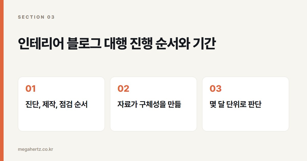 인테리어 블로그 대행 진행 순서와 기간