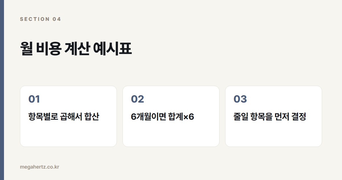 월 비용 계산 예시표