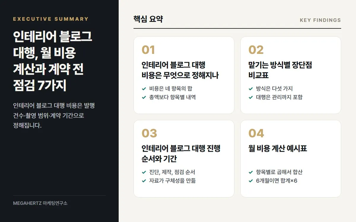 인테리어 블로그 대행, 월 비용 계산과 계약 전 점검 7가지 핵심 요약