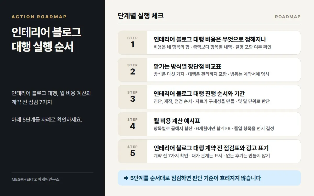 인테리어 블로그 대행 실행 순서 요약