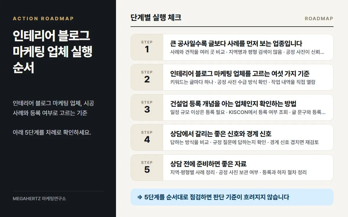 인테리어 블로그 마케팅 업체 실행 순서 요약