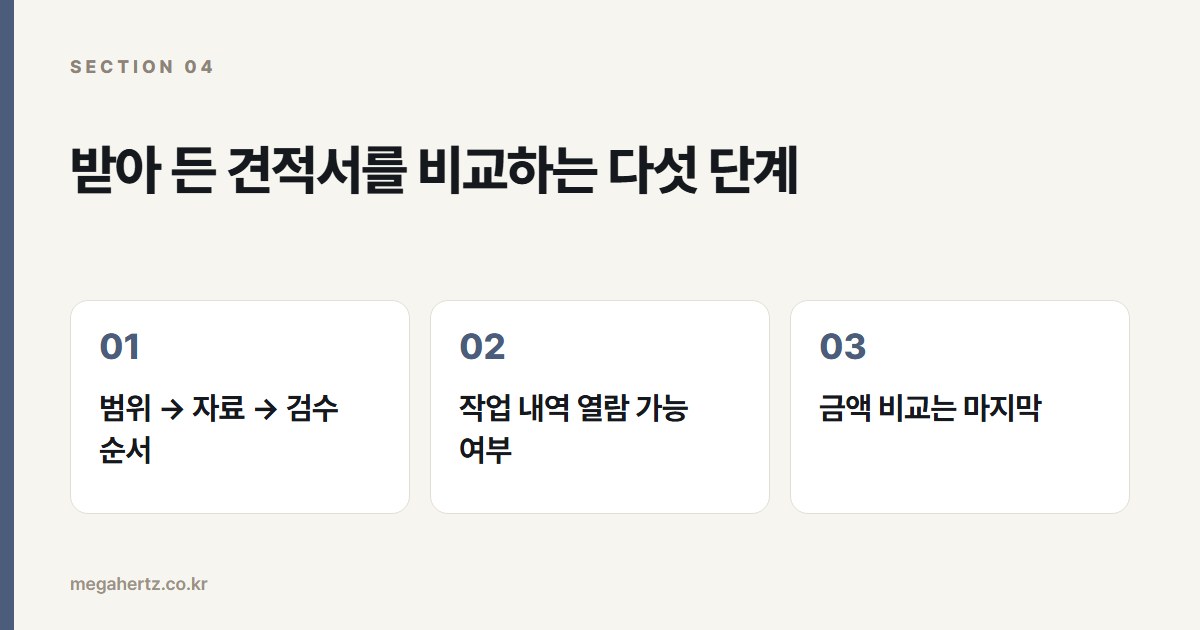 받아 든 견적서를 비교하는 다섯 단계