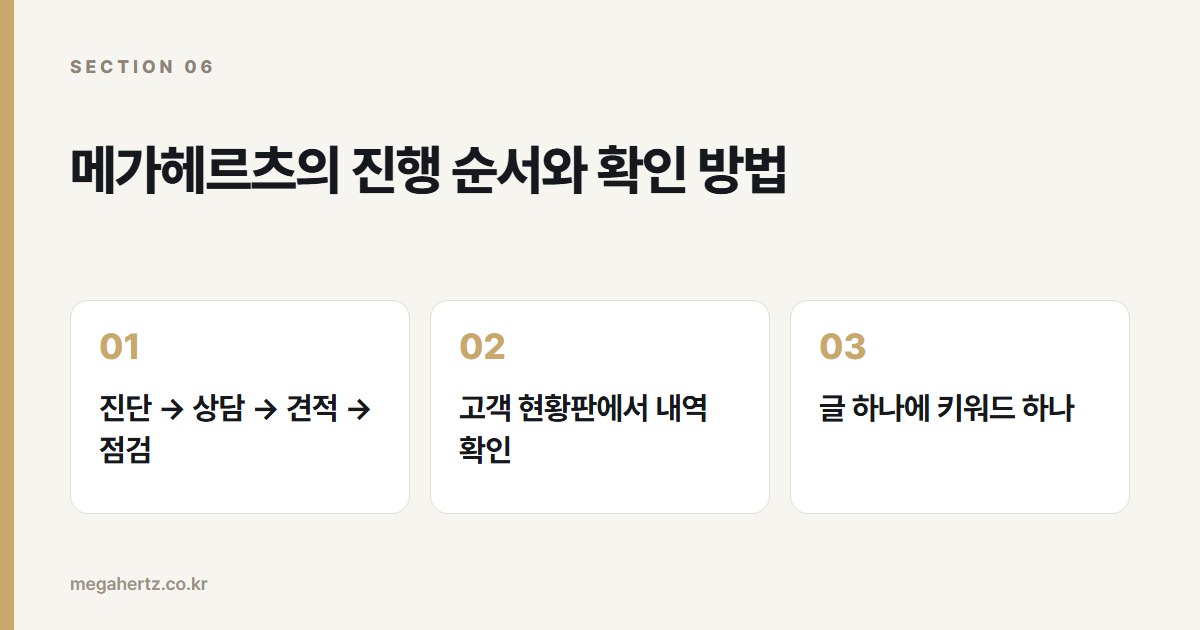 메가헤르츠의 진행 순서와 확인 방법