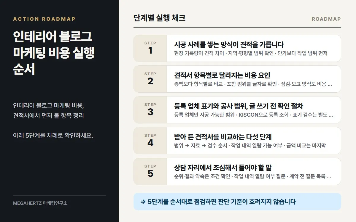 인테리어 블로그 마케팅 비용 실행 순서 요약