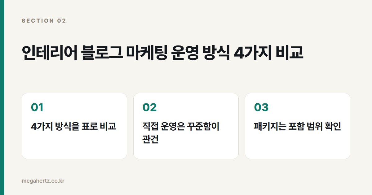 인테리어 블로그 마케팅 운영 방식 4가지 비교