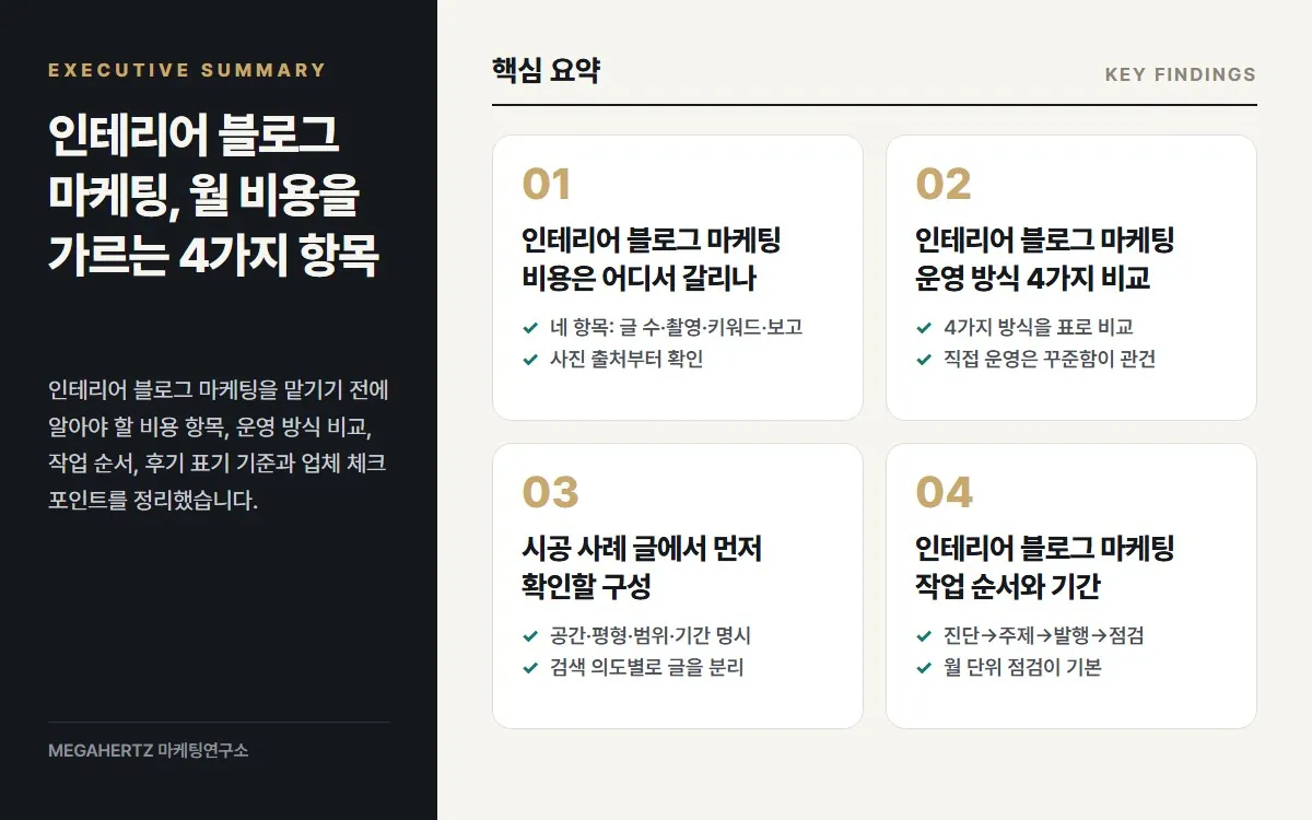 인테리어 블로그 마케팅, 월 비용을 가르는 4가지 항목 핵심 요약