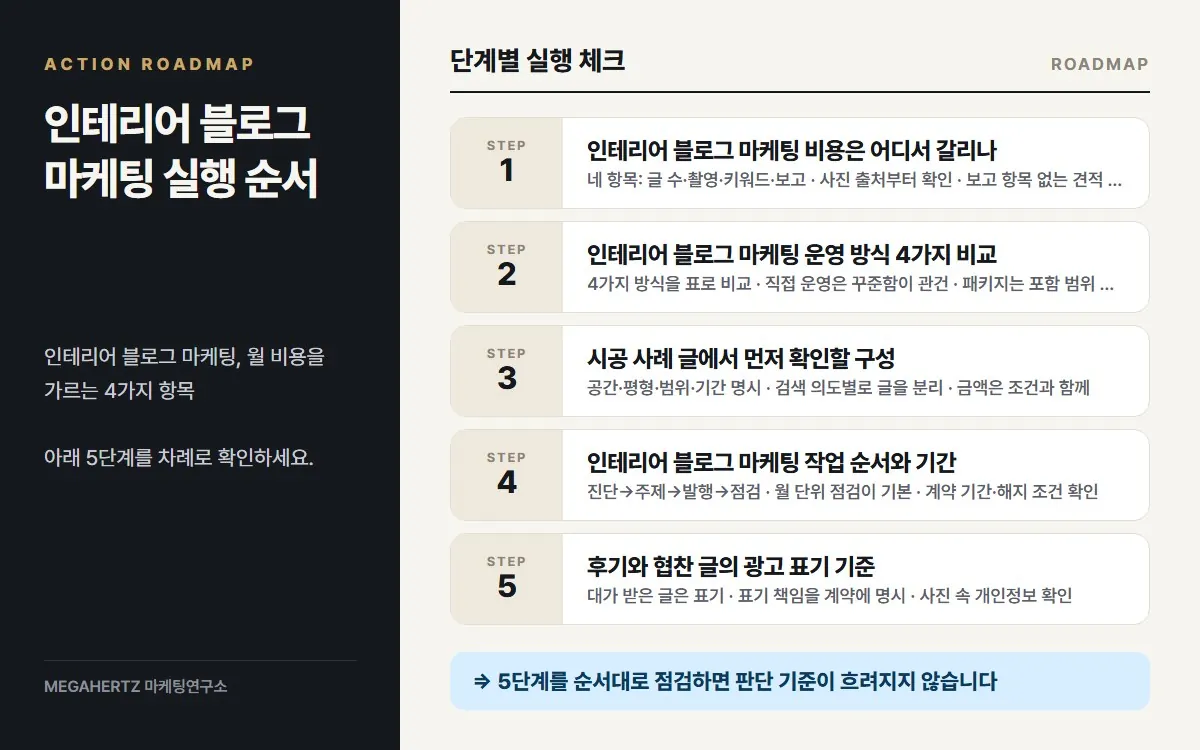 인테리어 블로그 마케팅 실행 순서 요약