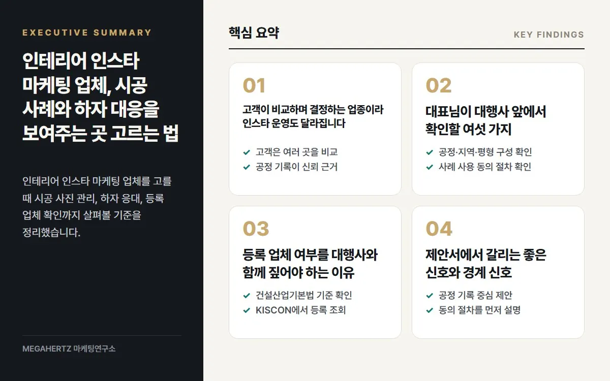 인테리어 인스타 마케팅 업체, 시공 사례와 하자 대응을 보여주는 곳 고르는 법 핵심 요약