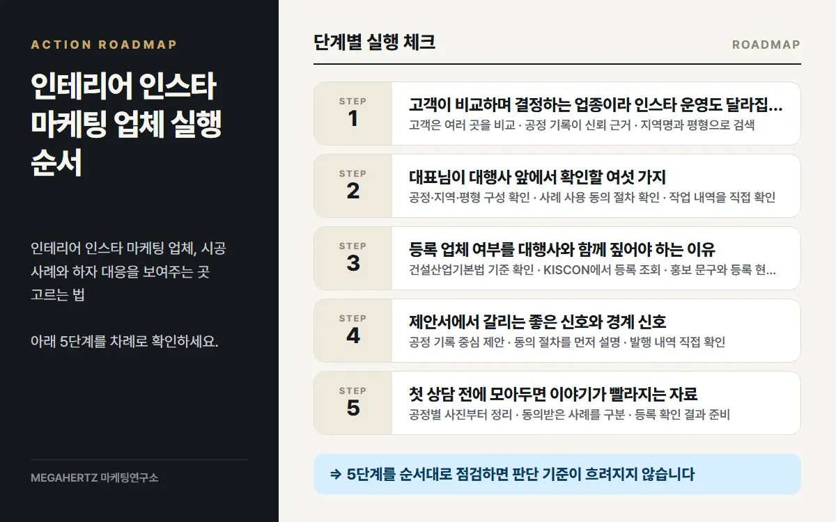 인테리어 인스타 마케팅 업체 실행 순서 요약