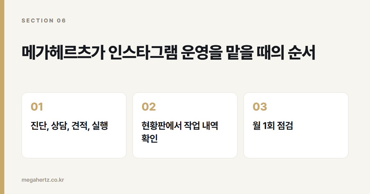 메가헤르츠가 인스타그램 운영을 맡을 때의 순서