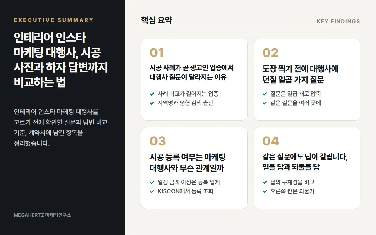인테리어 인스타 마케팅 대행사, 시공 사진과 하자 답변까지 비교하는 법 핵심 요약