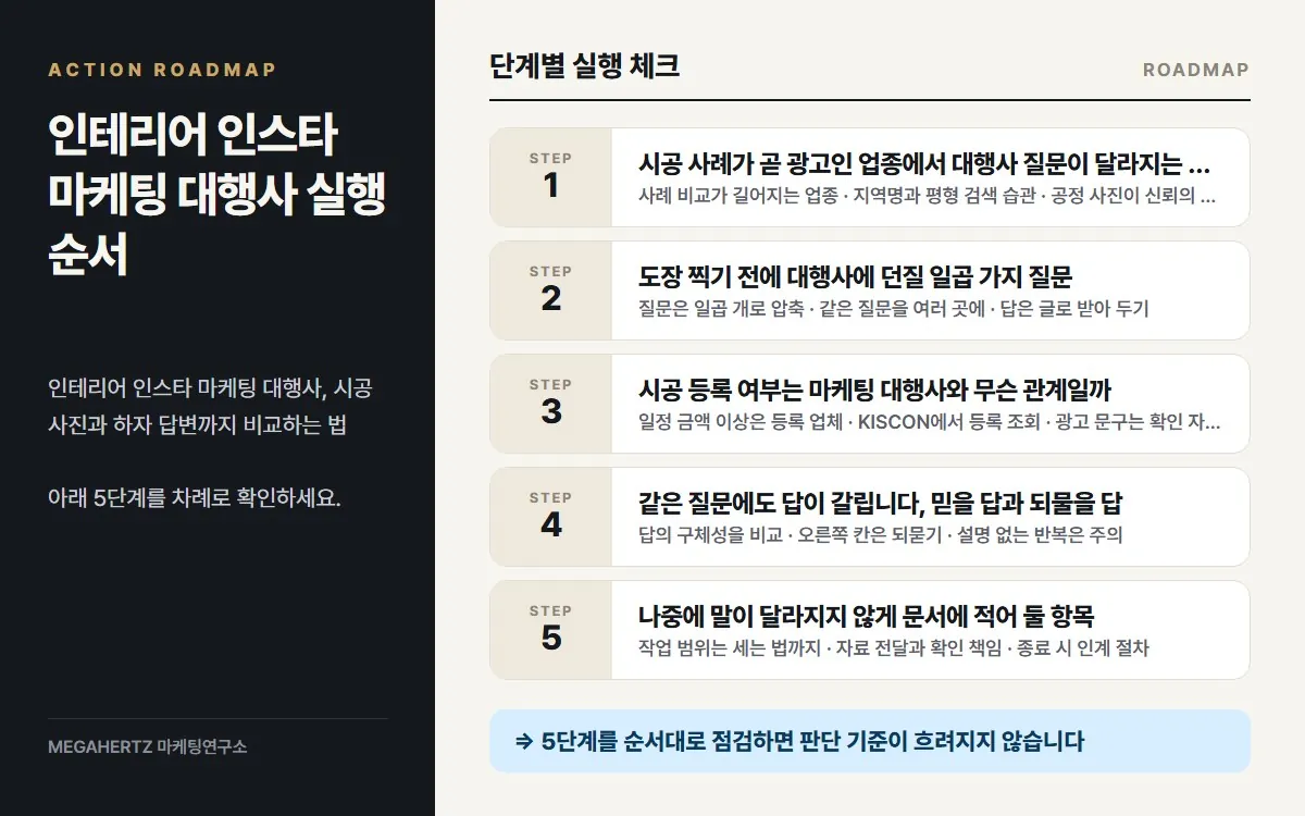 인테리어 인스타 마케팅 대행사 실행 순서 요약