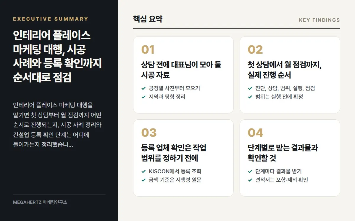 인테리어 플레이스 마케팅 대행, 시공 사례와 등록 확인까지 순서대로 점검 핵심 요약