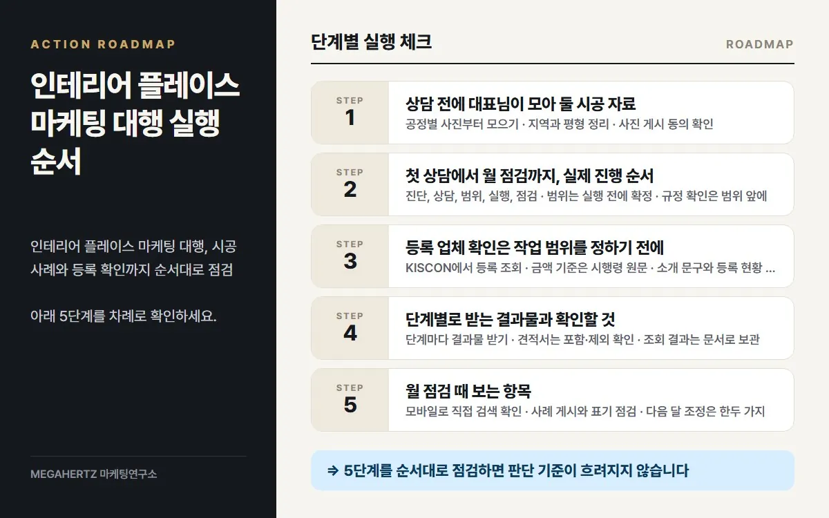 인테리어 플레이스 마케팅 대행 실행 순서 요약