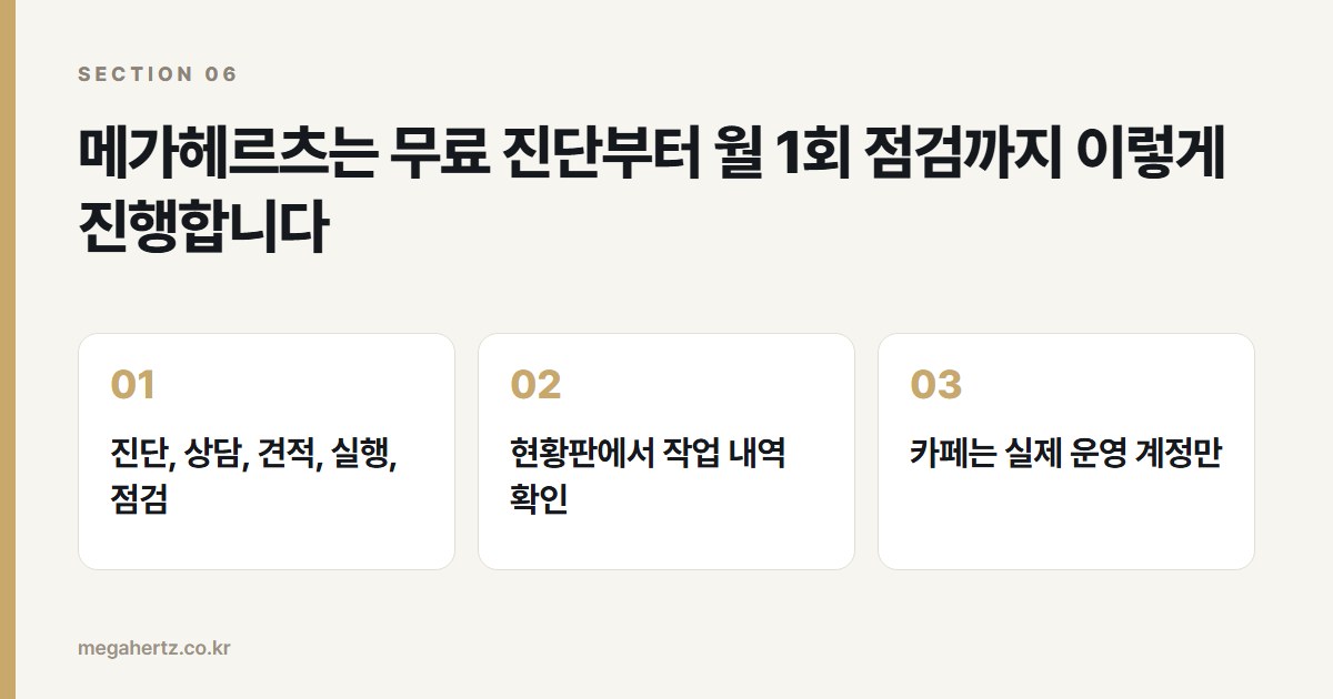 메가헤르츠는 무료 진단부터 월 1회 점검까지 이렇게 진행합니다