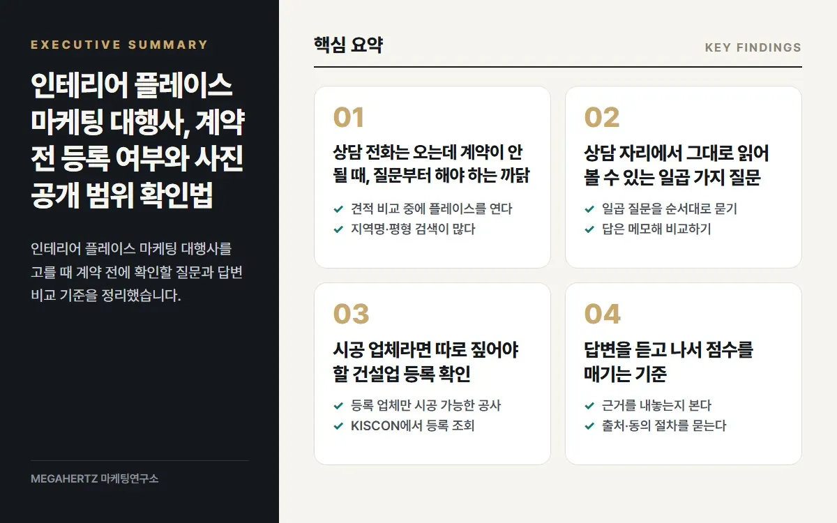 인테리어 플레이스 마케팅 대행사, 계약 전 등록 여부와 사진 공개 범위 확인법 핵심 요약