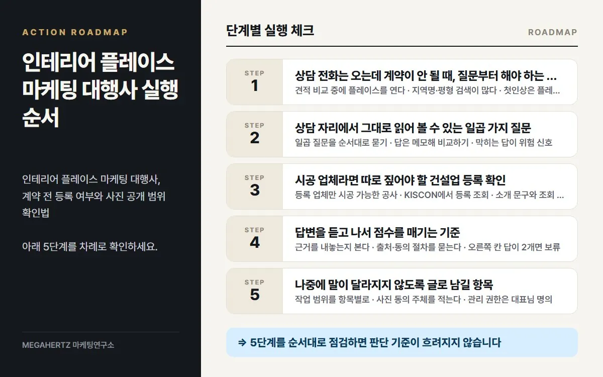 인테리어 플레이스 마케팅 대행사 실행 순서 요약