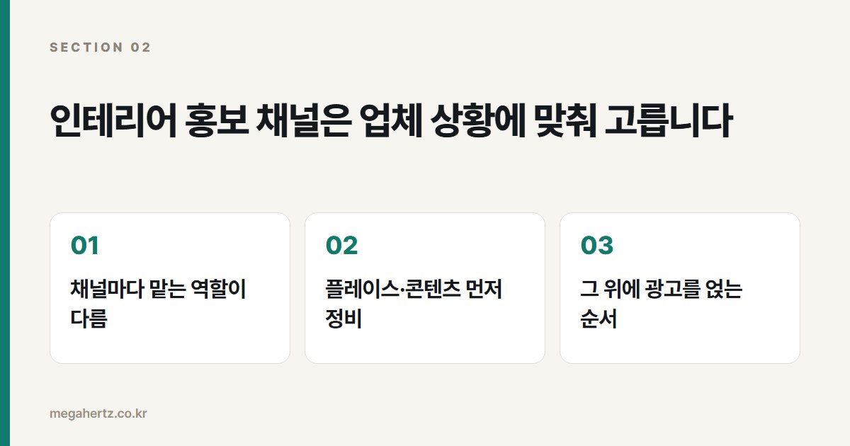 인테리어 홍보 채널은 업체 상황에 맞춰 고릅니다