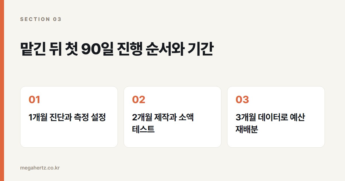 맡긴 뒤 첫 90일 진행 순서와 기간